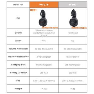 <span class=keywords><strong>Sonnette</strong></span> <span class=keywords><strong>de</strong></span> <span class=keywords><strong>vélo</strong></span> électrique, klaxon pour Scooter électrique/route/vtt, accessoires <span class=keywords><strong>de</strong></span> cyclisme, anneau d'alarme, guidon <span class=keywords><strong>de</strong></span> <span class=keywords><strong>vélo</strong></span>, haut-parleur, <span class=keywords><strong>sonnette</strong></span> - Product Image 5