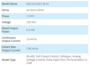 ไดรฟ์เซอร์โว Delta ASD-A2-0421-M 400W AC 220V ซีรีส์ ASDA-A2 ตัวขยายเซอร์โวแท้ ตัวควบคุมการเคลื่อนที่อุตสาหกรรม - Product Image 2