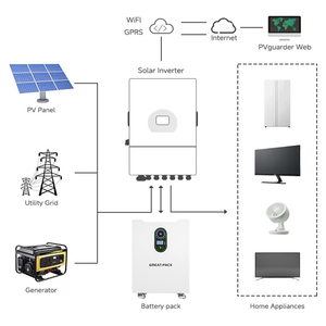 GP chu kỳ sâu 15KW LiFePO4 pin di động năng lượng mặt trời trạm năng lượng mặt trời hệ thống nhà Pin - Product Image 2