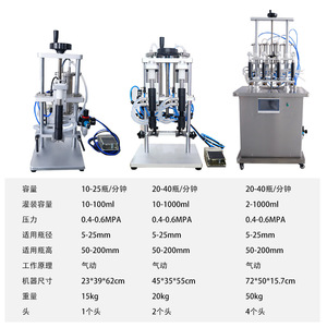Máquina de llenado de aromaterapia de un solo cabezal para laboratorio, 10-20 botellas por minuto, 2-1000 ml, semiautomática, para aceites esenciales y perfumes - Product Image 1