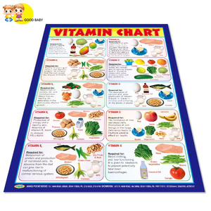 Venta caliente cartel de enseñanza alfabeto frutas verduras niños juguetes educativos gráficos de pared - Product Image 5