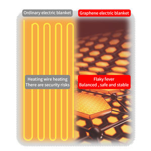 USB سخان السرير المحمول الحراري دفاية الحرارية البطانية الكهربائية الحجم الملكي 24 فولت دفاية البطانية - Product Image 3