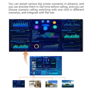 Système KVM IP Distribué Professionnel 4K60Hz AI H.265/H.264 à Latence Ultra-Faible, Contrôleur de Mur Vidéo Décentralisé 4-16 Windows - Product Image 5
