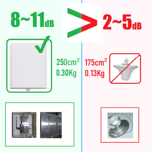 Amplificador de Señal Celular de Banda Cuádruple 700 800 900 1800 2100 2600, Repetidor para <span class=keywords><strong>Vodafone</strong></span>, EE, O2, Virgin, Sky, Three, Tesco (Reino Unido) - Product Image 5