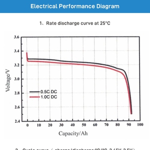 LF90K <span class=keywords><strong>3</strong></span>.2V 90Ah Lithium Batterij LiFePO4 Solar Batterij Cellen Voor Energie-opslag Systemen Grade Een Met Qr Code - Product Image 5