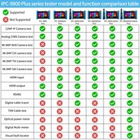 Testeur de caméra IP CCTV CCDCAM IPC-9800 ADHS Plus, résolution 1280x800, AHD CVI TVI SDI RJ45, test de qualité du câble, localisateur de ligne intégré