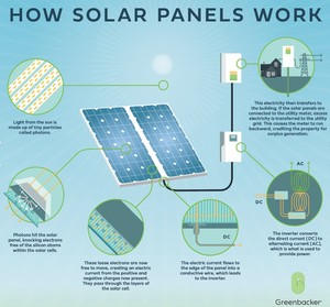 แผงโซลาร์เซลล์ M10 550วัตต์ขนาดใหญ่ตัดครึ่งโมโน MBB PERC ชนิดครึ่งเซลล์โมดูล PV 21.31% สีขาวประสิทธิภาพสูง - Product Image 6