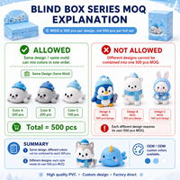Figurines PVC personnalisées d'animaux arctiques mignons en boîte mystère : Ours polaire, Pingouin, Phoque – Jouets de collection Kawaii, mini figurines d'action en gros