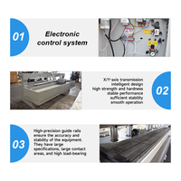 Máquina de Perforación y Roscado CNC de 2 Ejes JUNDE de 6.2KW y 380V para Materiales de Madera/Plástico/Aluminio