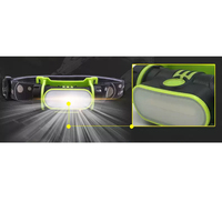 Luz de cabeza recargable por USB, Cob LED