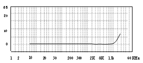 A17C01 เครื่องวัดความเร่งแบบ Uniaxial Charge Type PE ขนาดเล็กสำหรับการวัดการสั่นสะเทือนจากแรงกระแทกขนาดใหญ่ - Product Image 6