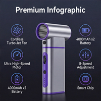 Ventilateur portable turbo 2-en-1 avec batterie rechargeable, lampe torche, coque en alliage d'aluminium et brosse de nettoyage