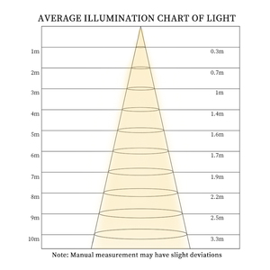 Projecteur LED sur rail à puce 3-en-1 haute performance, éclairage haute luminosité pour vitrine <span class=keywords><strong>de</strong></span> musée et présentoirs <span class=keywords><strong>de</strong></span> plafond. - Product Image 6