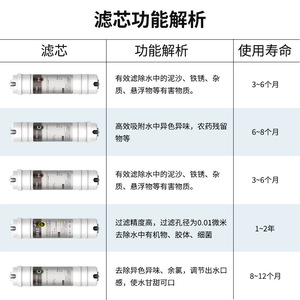 Ultrafiltration <b>Water</b> Purifier Household Kitchen Tap Filter Multi Stage Filtration Direct <b>Drinking</b> No Power Waste <b>Water</b> - Product Image 4