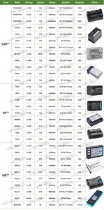 <span class=keywords><strong>Batterie</strong></span> de Remplacement Rechargeable au Lithium-Ion 7,4V 2000mAh LP-E6 pour Appareil Photo EOS 80D 6D 7D 70D 60D 5D Mark <span class=keywords><strong>III</strong></span> - Product Image 4
