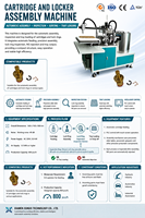 Machine d'assemblage de cartouches motorisée entièrement automatique contrôlée par PLC avec garantie d'un an pour une production de précision et en série