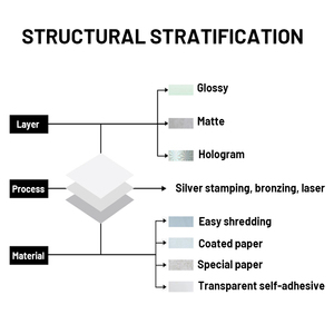 Giá rẻ đầu sticker với <span class=keywords><strong>Hologram</strong></span> Laser vé an ninh ba chiều - Product Image 3