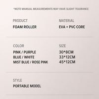 Rouleau en mousse EVA OEM haute densité texturé pour massage musculaire, colonne de yoga, récupération des tissus profonds, logo personnalisé