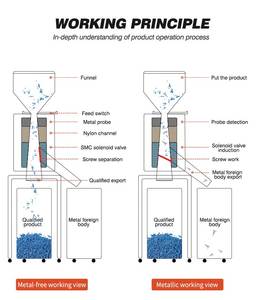 Su algılama boru hattı için yüksek hassasiyetli endüstriyel <span class=keywords><strong>Metal</strong></span> dedektörleri sıvı gıda sanayi <span class=keywords><strong>Metal</strong></span> ayırıcı makinesi - Product Image 3