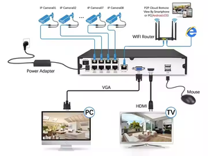 كاميرا POE خارجية مقاومة للماء كاملة HD 5mp Ptz Cctv ، كاميرا Ip للأمان للكشف عن الحرائق في الهواء الطلق - Product Image 5