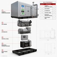 Groupe électrogène diesel Cummins CE 10KW 15KW 20KW 300Kva super silencieux monophasé/triphasé 220/420V de haute qualité avec démarrage automatique ATS