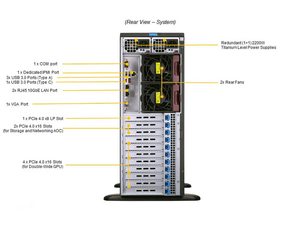 เซิร์ฟเวอร์ Supermicro รุ่น SYS-740GP-TNRT DP Intel, เวิร์กสเตชันแบบทาวเวอร์พร้อม GPU 4 ตัว SYS-740GP-TNRT - Product Image 3