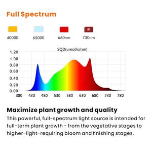 अल्ट्रालाइट 120w-320w क्वामटून बोर्ड लाइट उगने वाली रोशनी एलएम301h पूर्ण स्पेक्ट्रम के कारण डीएमबल प्लांट बढ़ रहा है। - Product Image 4