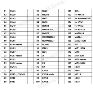 Lishi 2-in-1 Kfz-Schlosserwerkzeug für HY15 HY16 HY17 HY20 HY20R HY22 HY30 HYN11 HYN11 IGN HYN7R K9 K5 HU134 KIA2018 Kia Schlüssel - Product Image 6