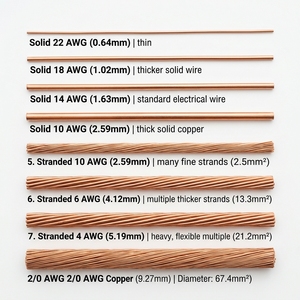 Câble <span class=keywords><strong>électrique</strong></span> flexible tressé pour mise à la terre 70mm² 95mm² 120mm² 120mm² N°2 7 brins Conducteur en cuivre nu multibrin - Product Image 5