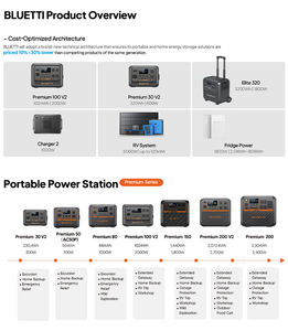 Banco de Energía y Generador Solar Portátil de Alta Capacidad con Inversor de <span class=keywords><strong>600W</strong></span>, Onda Sinusoidal Pura, Batería de Iones de Litio para Acampar al Aire Libre - Product Image 6
