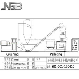 <span class=keywords><strong>Prix</strong></span> <span class=keywords><strong>total</strong></span> 2800USD du moulin à granulés exporté au Canada à vendre - Product Image 4