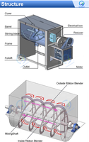 OCENA Vapeur Gainé Ruban Bain Bombe Poudre Mélangeur Mélange Détergent Mélangeur Poudre Machine