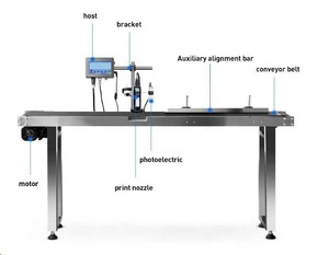 Hochleistungs-Tij Online-Thermo tinten strahl drucker Datums codierung maschine Verfalls datum Chargen codierer drucker für den Großhandel - Product Image 3