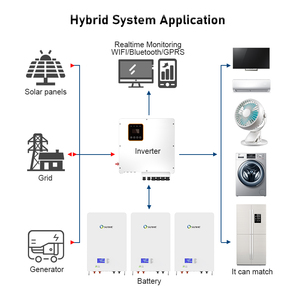 LiFePO4เก็บพลังงานติดผนัง48V 100AH 200AH เทสลาพาวเวอร์วอลล์15KWH 10KWH บ้านพลังงานแบตเตอรี่ลิเธียม - Product Image 4
