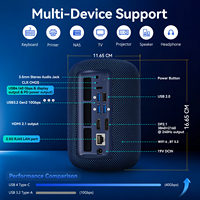 Mini PC para Juegos SOAYAN EXR1 2025, AMD Ryzen 7 8745HS, 32GB DDR5, 1TB SSD, Windows 11, Altavoces Duales y Micrófono, Mini PC Compacto para Juegos