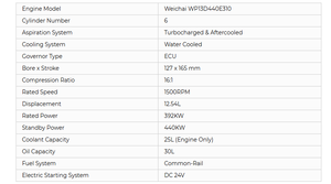 เครื่องกำเนิดไฟฟ้าดีเซล Weichai WP13D440E310 360KW 450kva 6 สูบ พร้อมเครื่องกำเนิดไฟฟ้ากระแสสลับทองแดง - Product Image 5