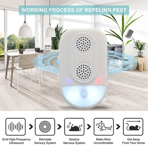 Enchufe ultrasónico electrónico para roedores, repelente de plagas de ratones, enchufe eléctrico para interiores, Control de plagas para ratas, <span class=keywords><strong>arañas</strong></span>, <span class=keywords><strong>cucarachas</strong></span> - Product Image 5