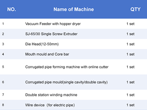 Machine compacte à vis simple pour tuyaux ondulés en PP, PE, PVC – Ligne de production de tuyaux flexibles à haut rendement (45 m/min) - Product Image 3