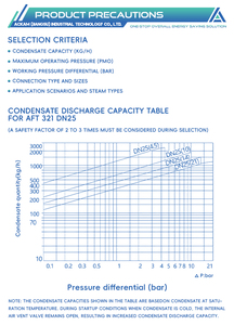 للبيع بالجملة ، صمام عالي القوة جيد مضاد للقاذورات ، كرة رافعة محكمة الغلق ، تطفو - Product Image 3