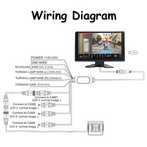 Sistema panorámico AVM DVR del carplay FHD 3D del sistema de vigilancia de la cámara del camión de <span class=keywords><strong>360</strong></span> grados 10,1 - Product Image 4