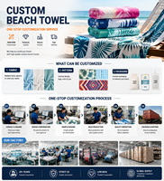 Free Design Custom Absorbent Quick-Dry Eco-Friendly Fast Shipping All-Season Large Cotton Solid Color Beach Towel