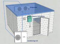 Compresseur frigorifique tout-en-un 3-6 CV à spirale/à vis -40~+15°C Écologique Personnalisable Surface Pompe automatique Engrenage