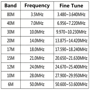 Antenna Radio HF a 9 Bande a Lunga Portata per Stazione Base di <span class=keywords><strong>Radioamatori</strong></span> - Product Image 5