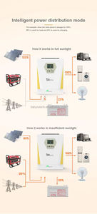 Batería inversora solar híbrida monofásica Eg4 al por mayor controlador de carga MPPT de 3KW a 12KW con rejilla para sistemas solares Onduleur - Product Image 2