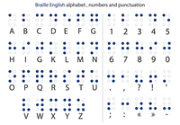 Types d'approvisionnement d'usine de produits d'impression de braille comme le signe de braille, le braille UV, les autocollants de braille, le livre de braille etc.