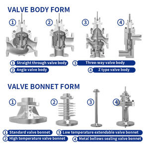 Hersteller Fabrik Direkt vertrieb Elektrisches Druck regelventil Proportional regelventil für Kraftwerk - Product Image 5