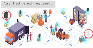 กลางแจ้ง K9P สำหรับโมดูลบลูทูธ900เมตรเอไดโทนระยะไกลใช้ได้นาน8ปีแบตเตอรี่ iBeacon - Product Image 5