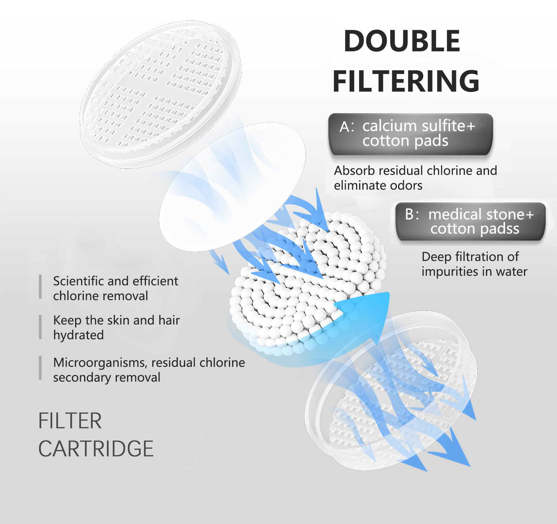 Sulfito de calcio + copos de algodón