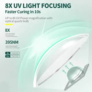 เครื่องอบเล็บ UV แบบพกพาขนาดเล็ก พร้อมแท่นวางมือ ชาร์จไฟได้ แห้งเร็ว สำหรับเจลขัดเงา กาวเจล - Product Image 2
