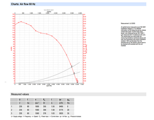 Ventilateur axial AC industriel ebm-papst S4E450-AP01-01/A01 450 mm pour systèmes de ventilation et de refroidissement HVAC et condenseurs - Product Image 4